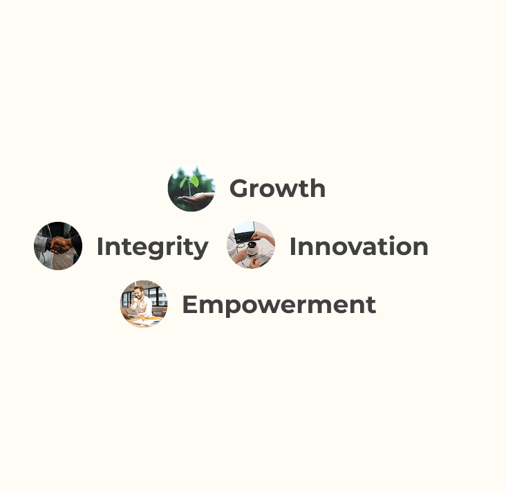 Core Values